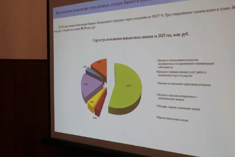 Бюджет Находки за 2025 год исполнили с социальной направленностью — фото 1