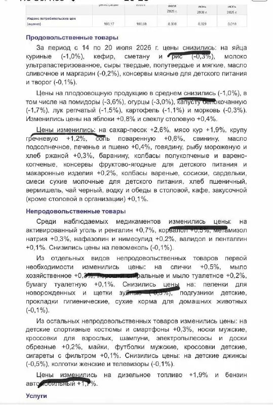 Росстат изменил формулировки при описании динамики цен